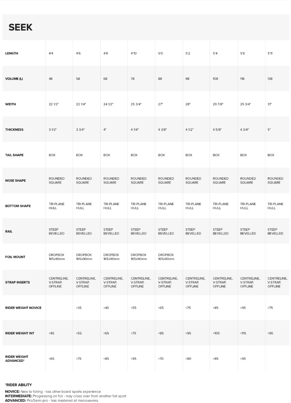 Size table