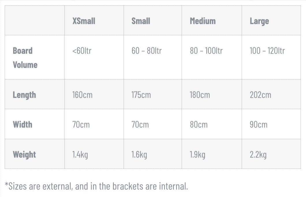 Size table