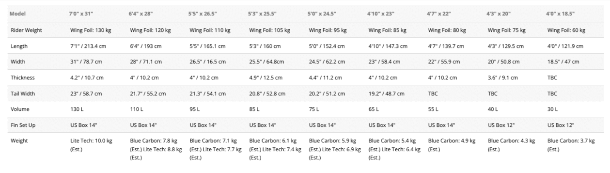 Size table