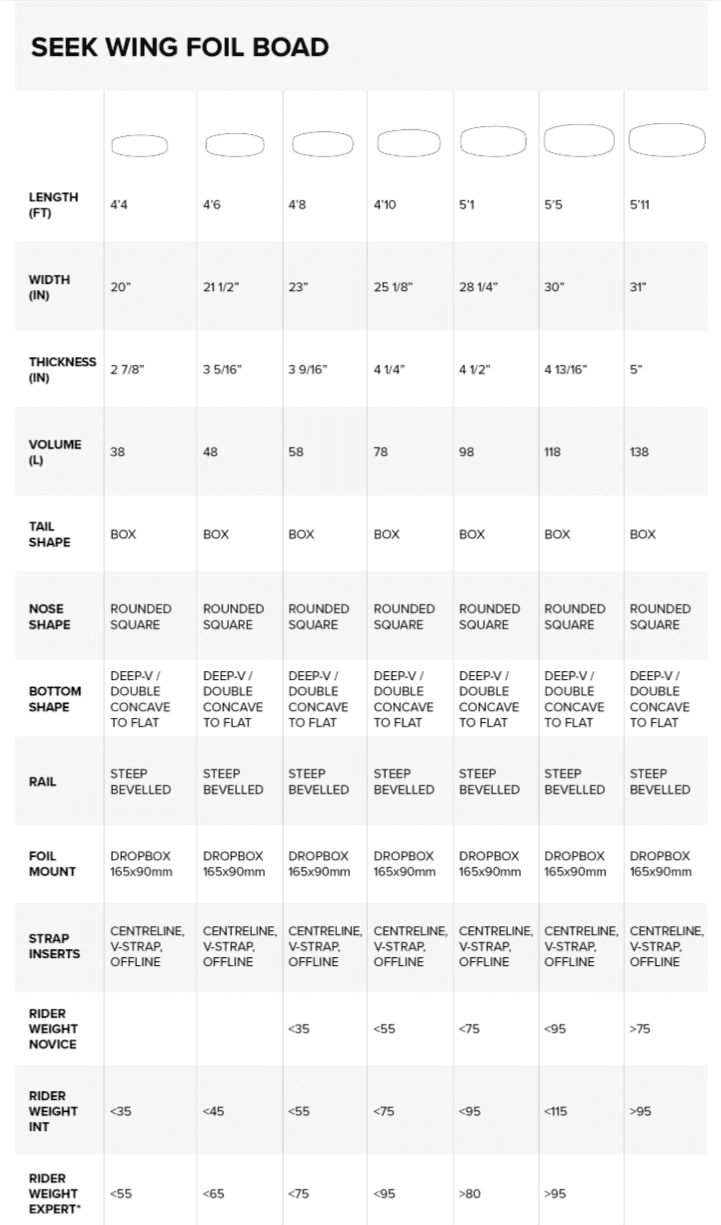 Size table